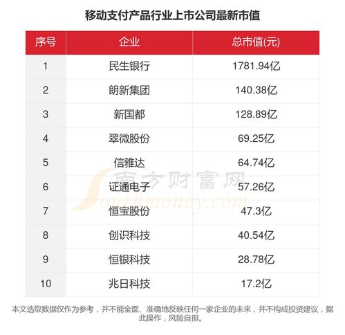 2023年移動(dòng)支付行業(yè)上市公司主要數(shù)據(jù)盤(pán)點(diǎn) 聚焦支付設(shè)備領(lǐng)域